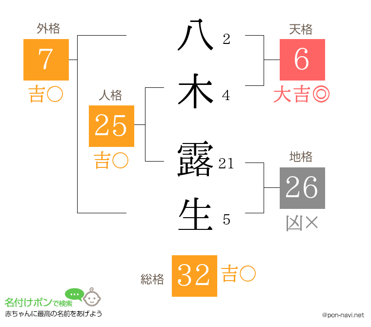 八木 露生さんの姓名判断結果