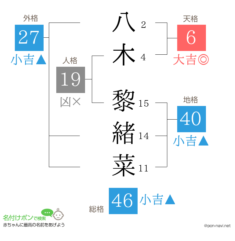 八木 黎緒菜さんの姓名判断結果