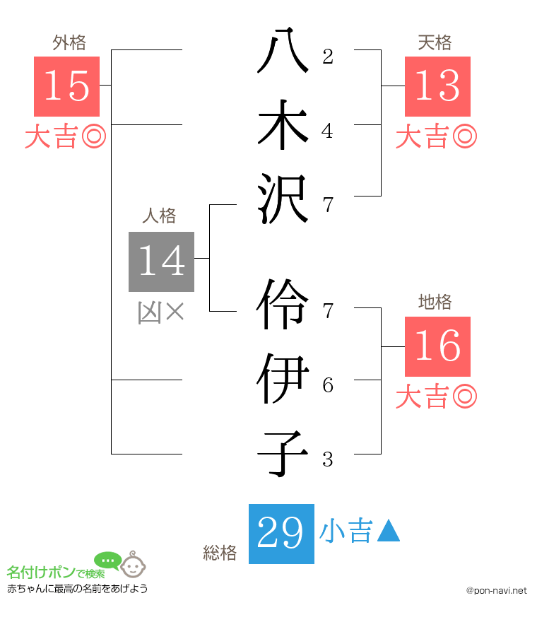八木沢 伶伊子さんの姓名判断結果
