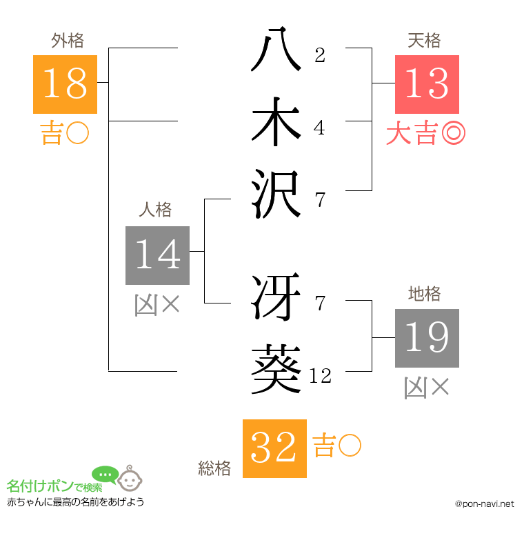 八木沢 冴葵さんの姓名判断結果