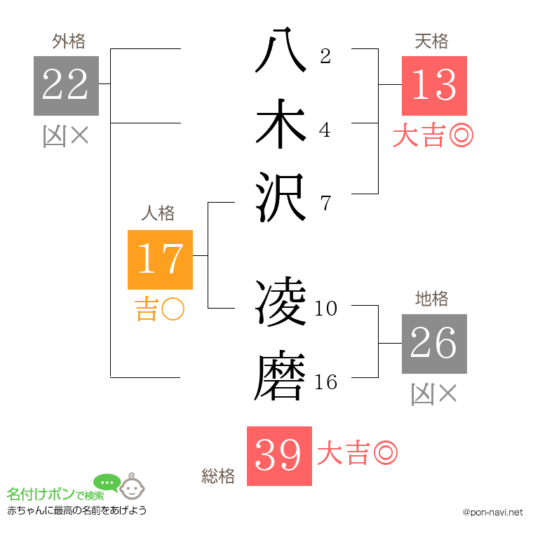 八木沢 凌磨さんの姓名判断結果