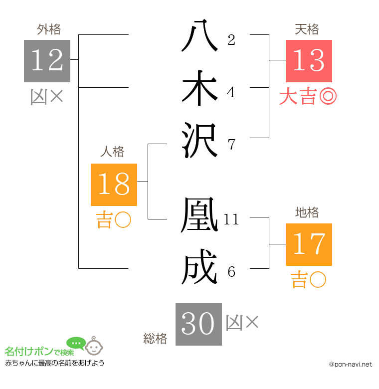 八木沢 凰成さんの姓名判断結果