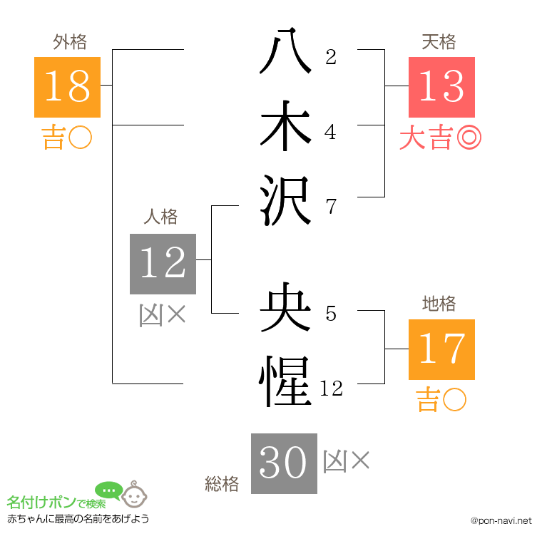 八木沢 央惺さんの姓名判断結果