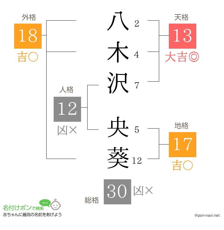八木沢 央葵さんの姓名判断結果