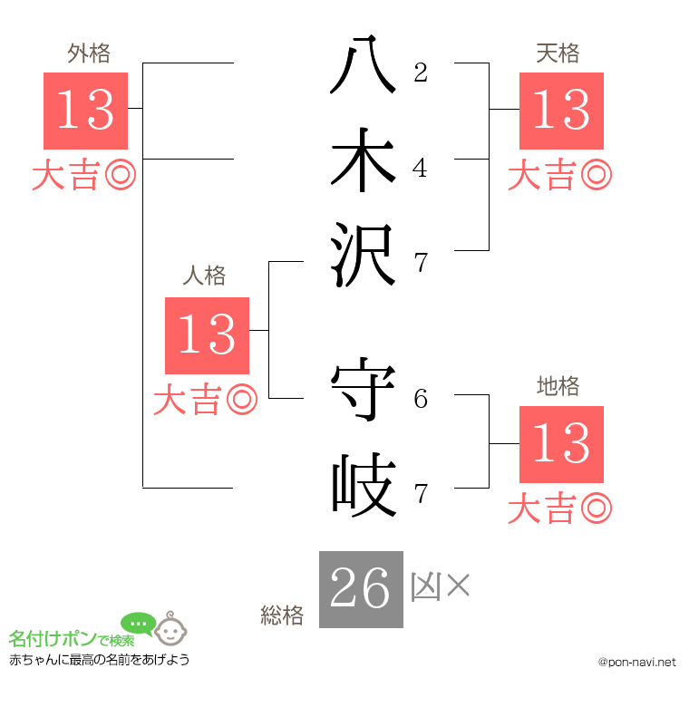 八木沢 守岐さんの姓名判断結果