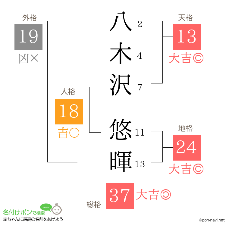 八木沢 悠暉さんの姓名判断結果