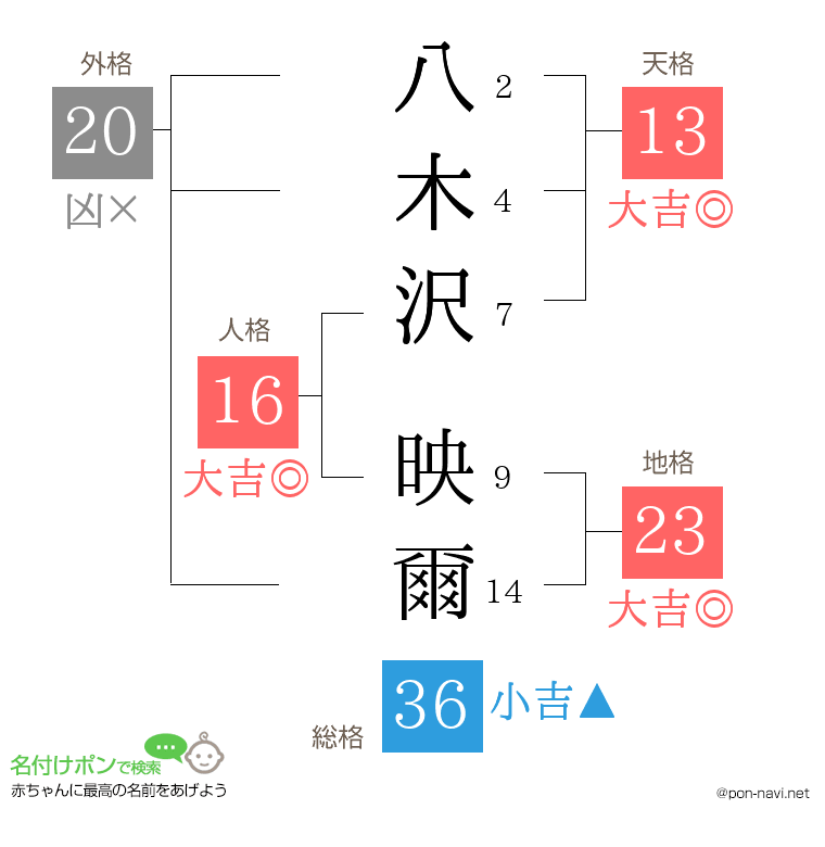 八木沢 映爾さんの姓名判断結果