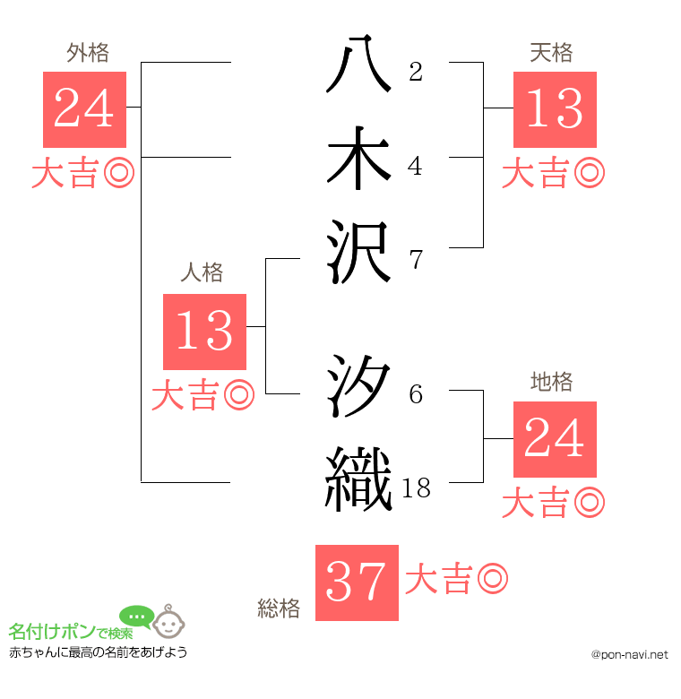 八木沢 汐織さんの姓名判断結果