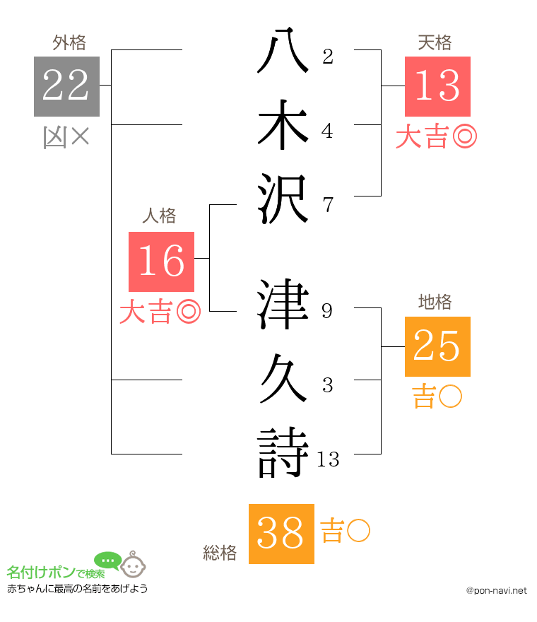 八木沢 津久詩さんの姓名判断結果