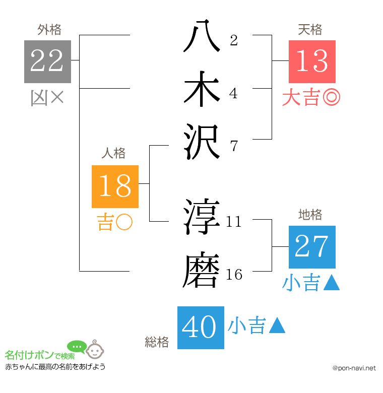 八木沢 淳磨さんの姓名判断結果