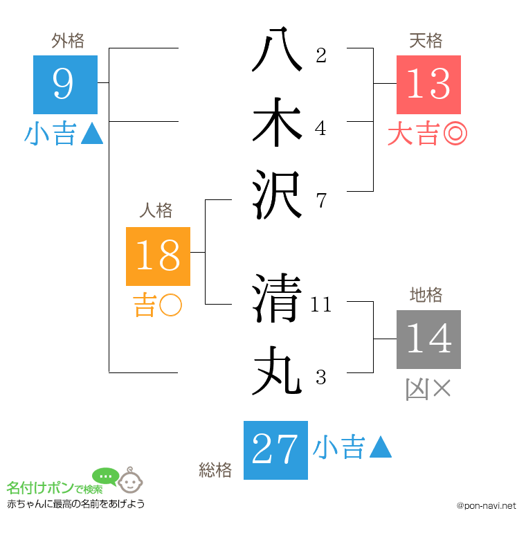 八木沢 清丸さんの姓名判断結果