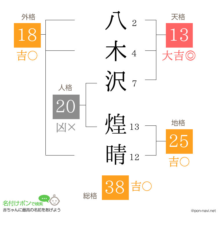 八木沢 煌晴さんの姓名判断結果