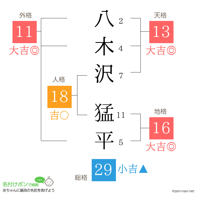 八木沢 猛平さんの姓名判断結果