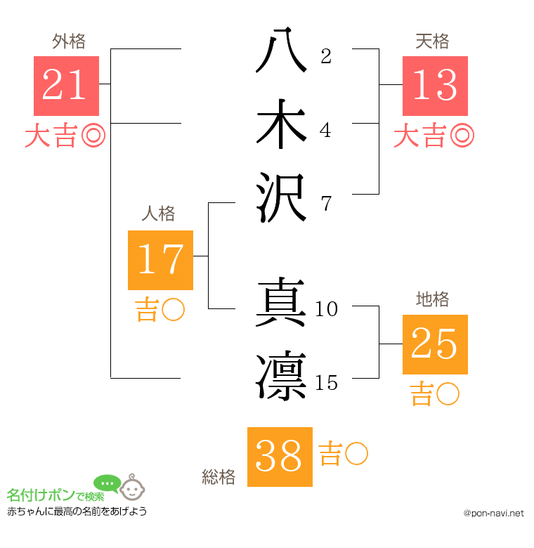 八木沢 真凛さんの姓名判断結果
