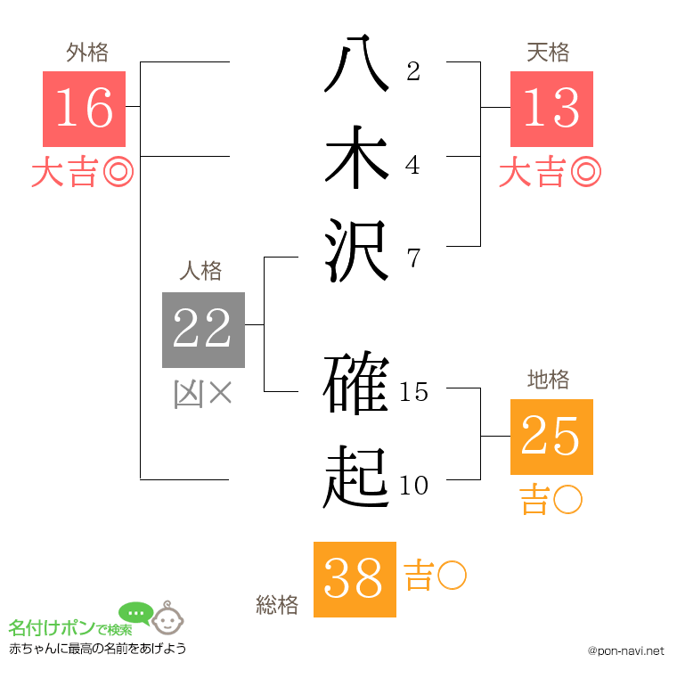 八木沢 確起さんの姓名判断結果