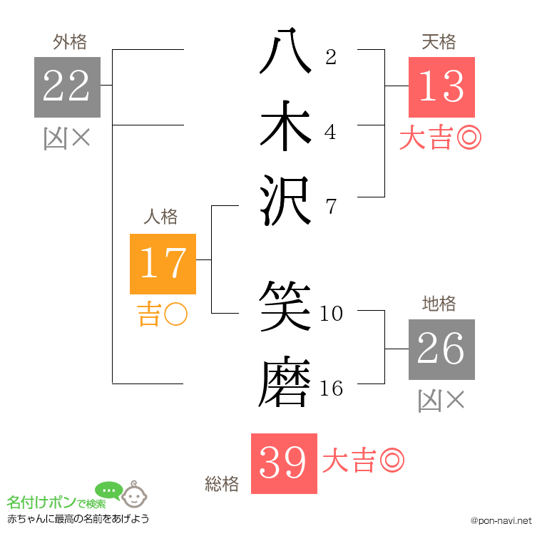 八木沢 笑磨さんの姓名判断結果