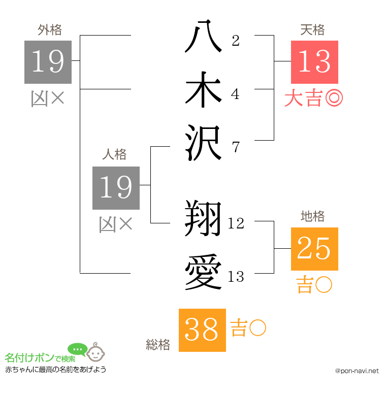八木沢 翔愛さんの姓名判断結果