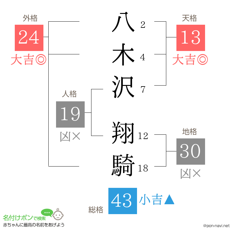 八木沢 翔騎さんの姓名判断結果