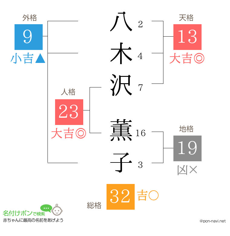 八木沢 薫子さんの姓名判断結果