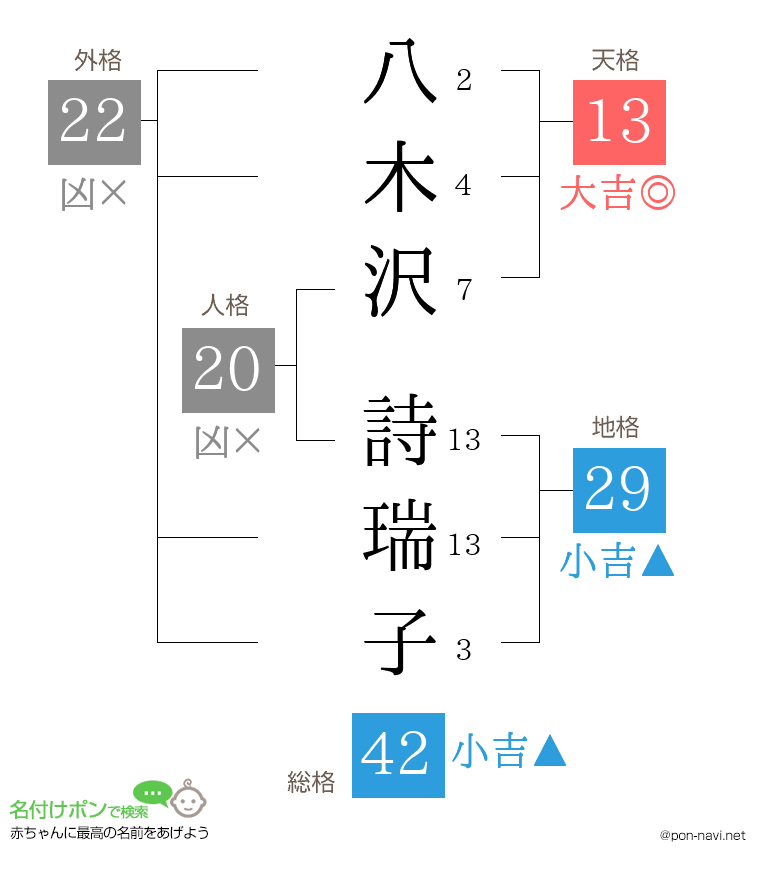 八木沢 詩瑞子さんの姓名判断結果
