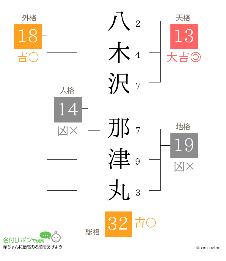 八木沢 那津丸さんの姓名判断結果
