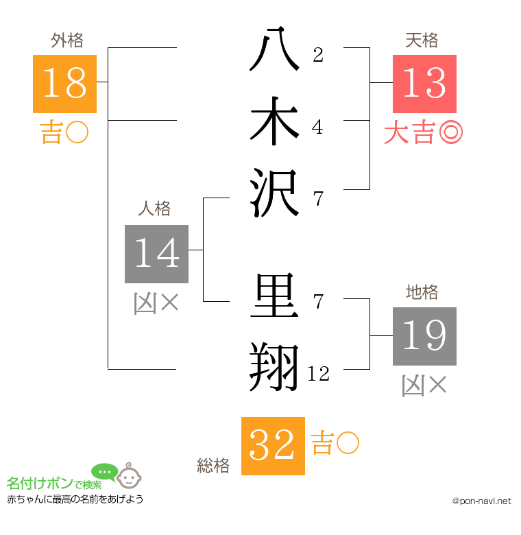 八木沢 里翔さんの姓名判断結果