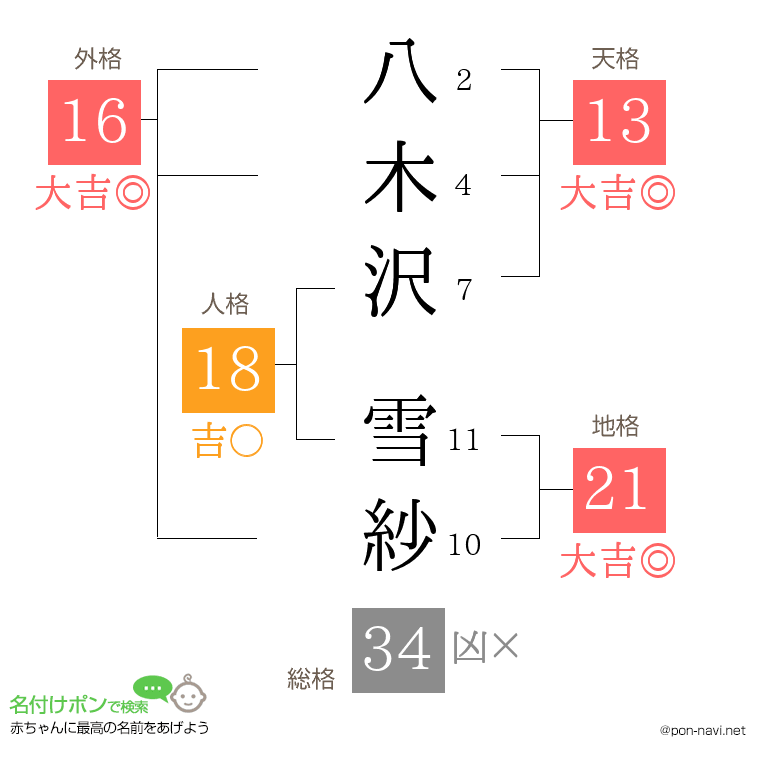 八木沢 雪紗さんの姓名判断結果