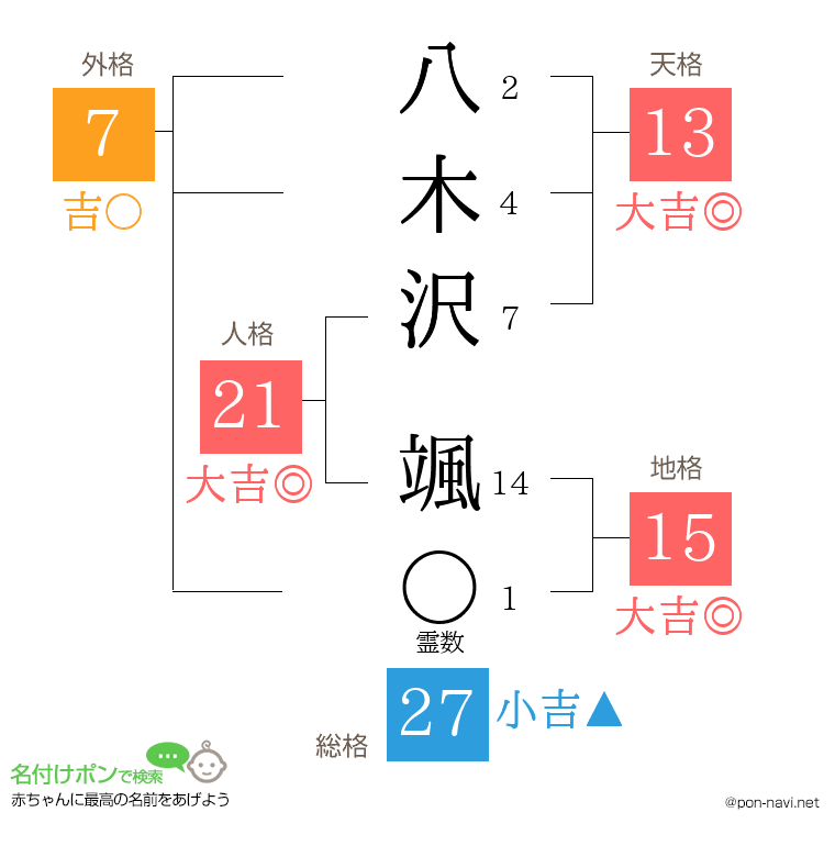 八木沢 颯さんの姓名判断結果