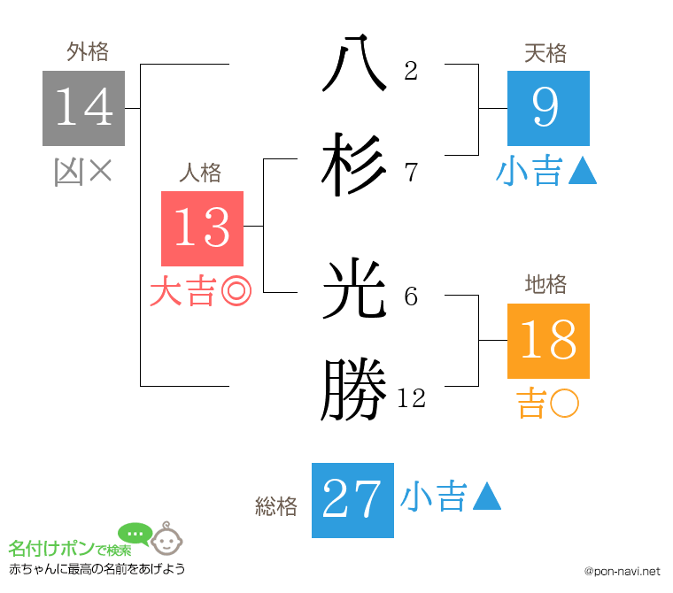 八杉 光勝さんの姓名判断結果