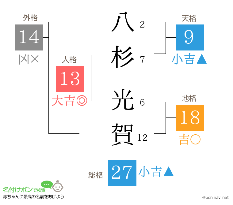 八杉 光賀さんの姓名判断結果