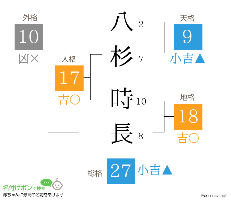 八杉 時長さんの姓名判断結果