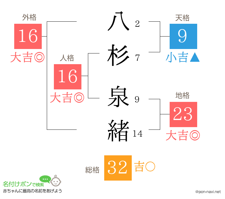八杉 泉緒さんの姓名判断結果