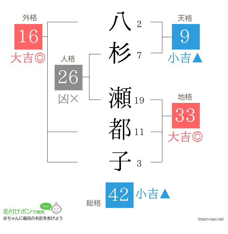 八杉 瀬都子さんの姓名判断結果