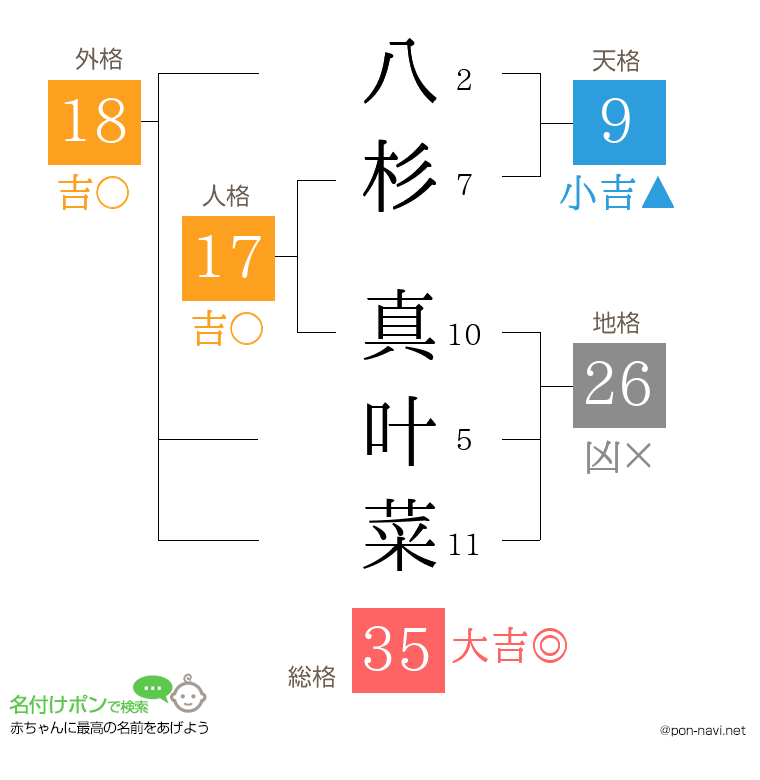八杉 真叶菜さんの姓名判断結果