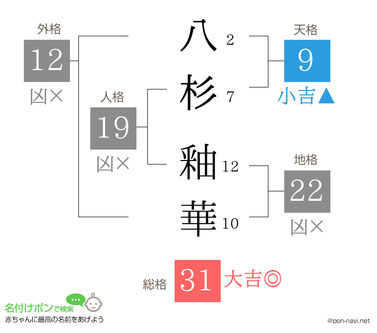 八杉 釉華さんの姓名判断結果