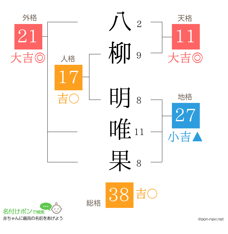 八柳 明唯果さんの姓名判断結果