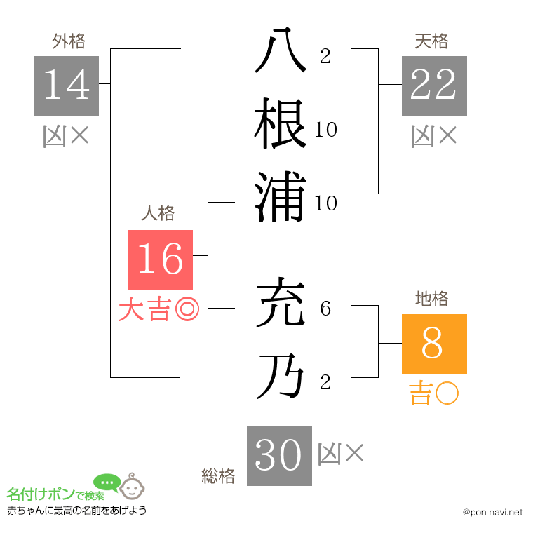 八根浦 充乃さんの姓名判断結果