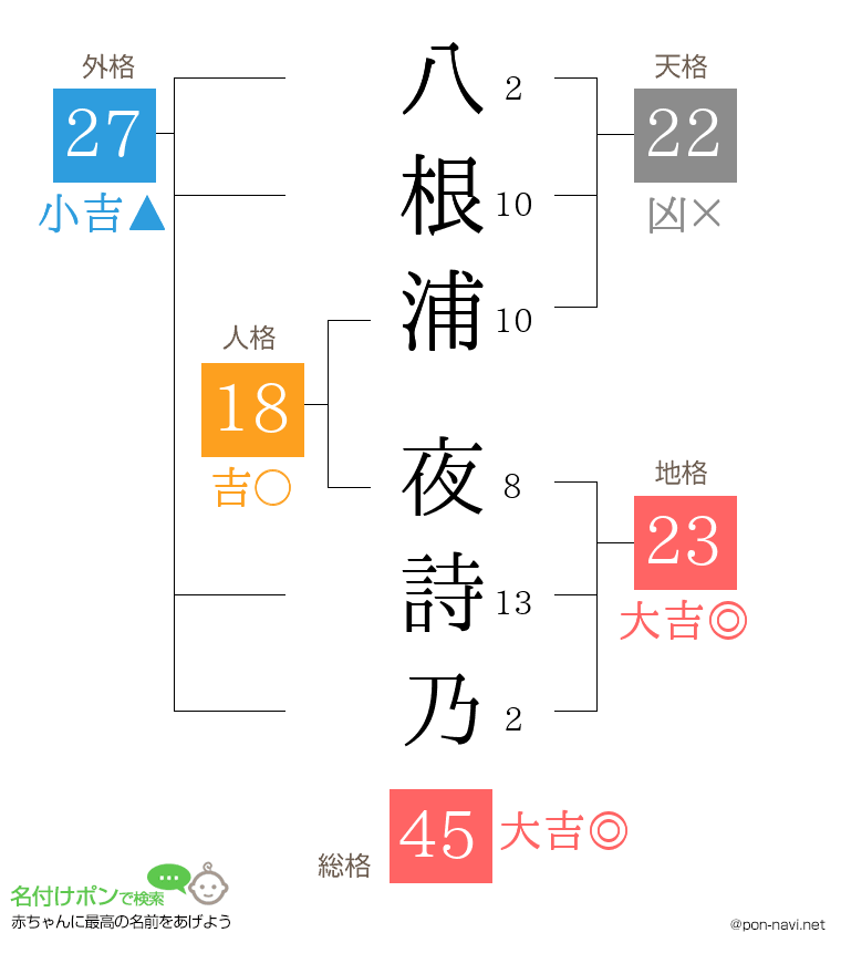 八根浦 夜詩乃さんの姓名判断結果