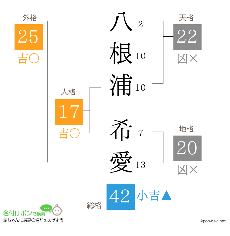 八根浦 希愛さんの姓名判断結果