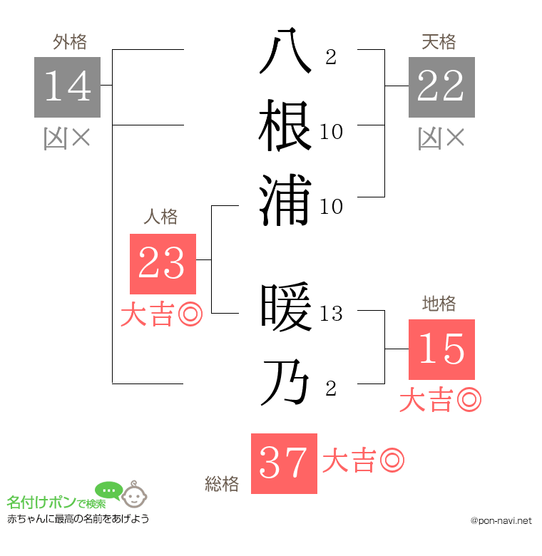 八根浦 暖乃さんの姓名判断結果