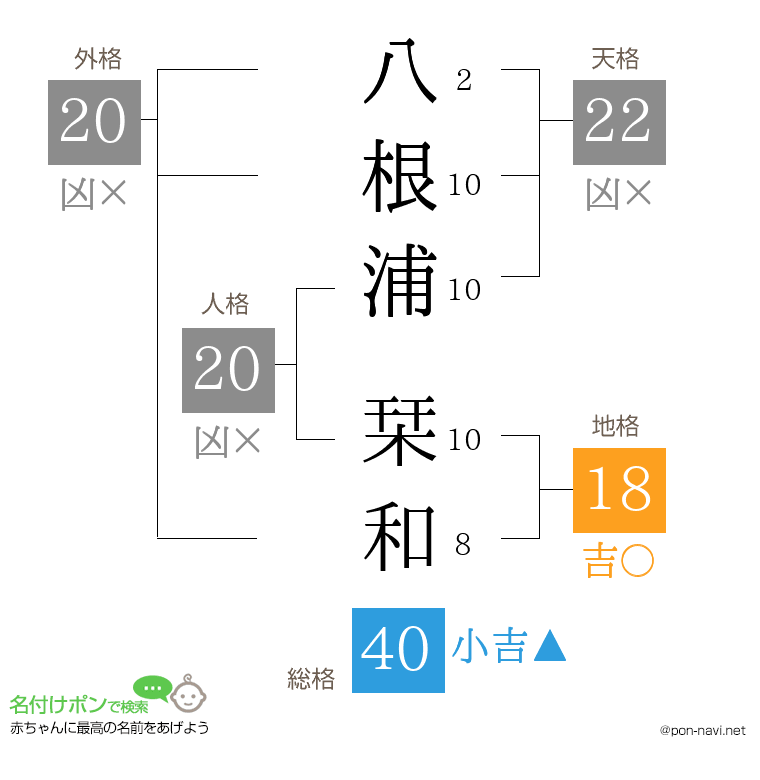 八根浦 栞和さんの姓名判断結果