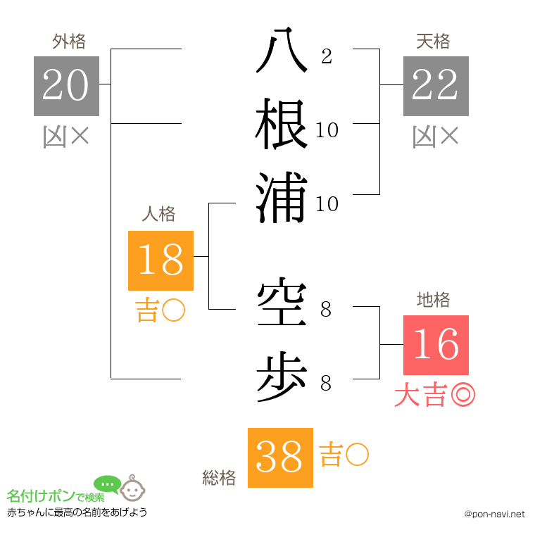 八根浦 空歩さんの姓名判断結果