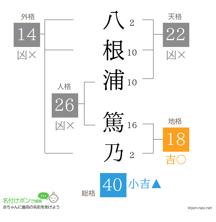 八根浦 篤乃さんの姓名判断結果