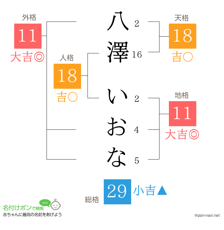 八澤 いおなさんの姓名判断結果