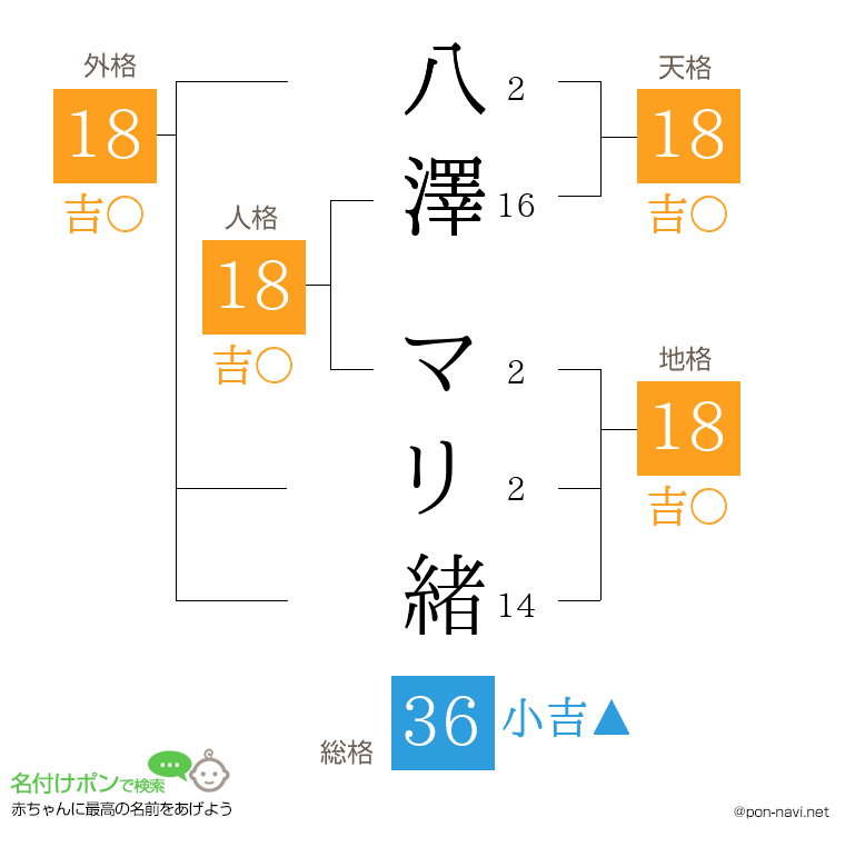 八澤 マリ緒さんの姓名判断結果