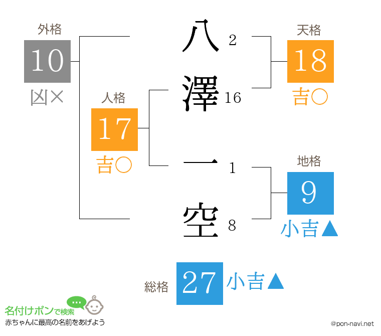 八澤 一空さんの姓名判断結果