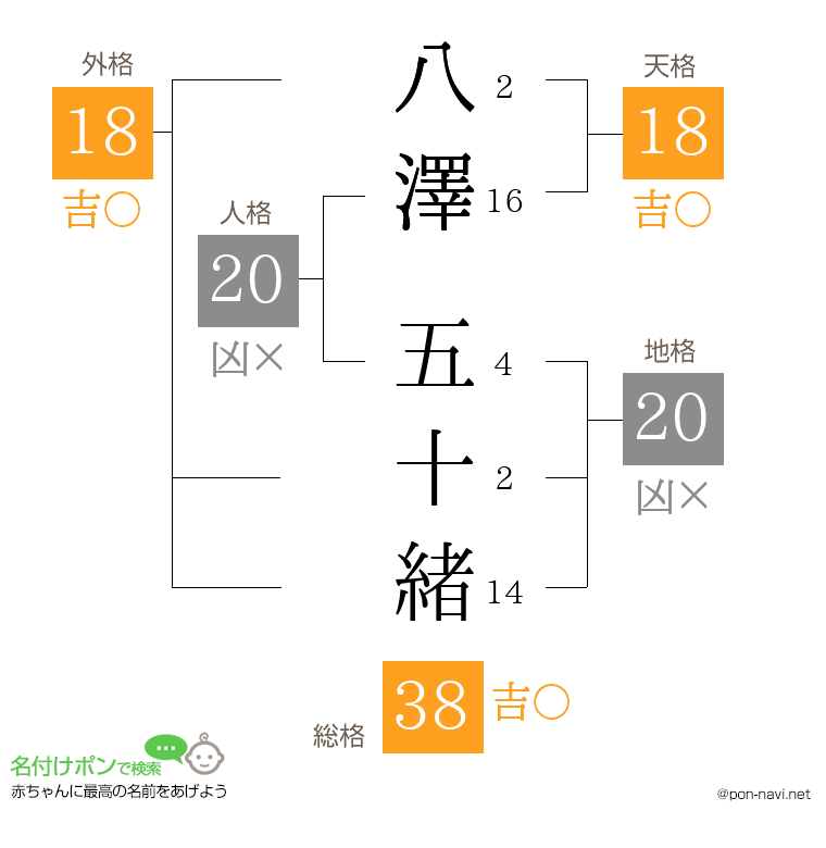 八澤 五十緒さんの姓名判断結果