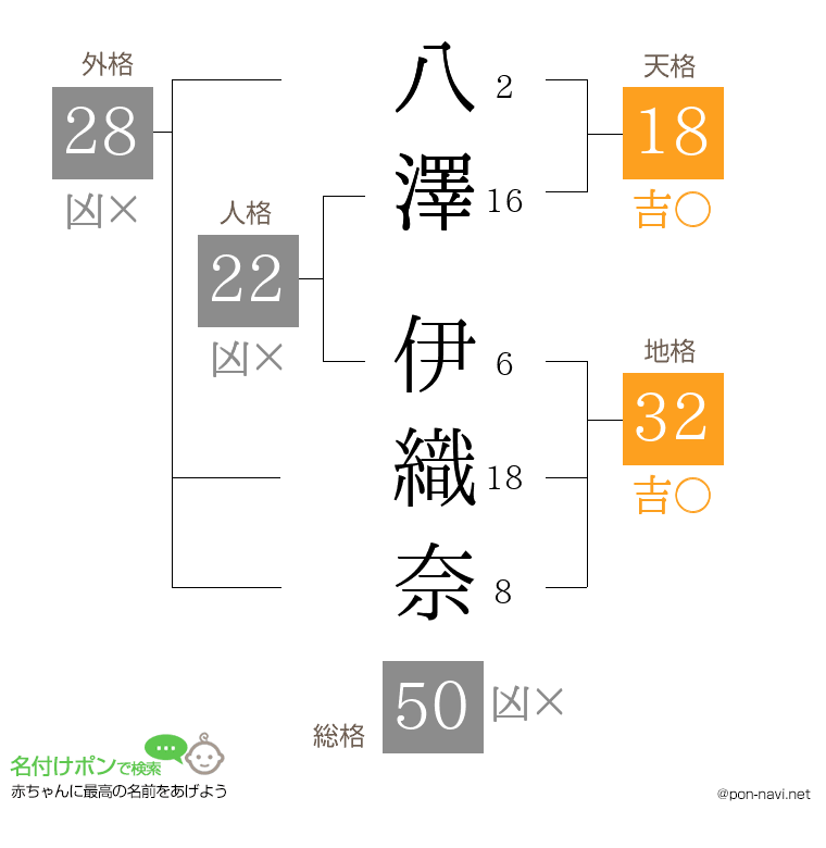 八澤 伊織奈さんの姓名判断結果