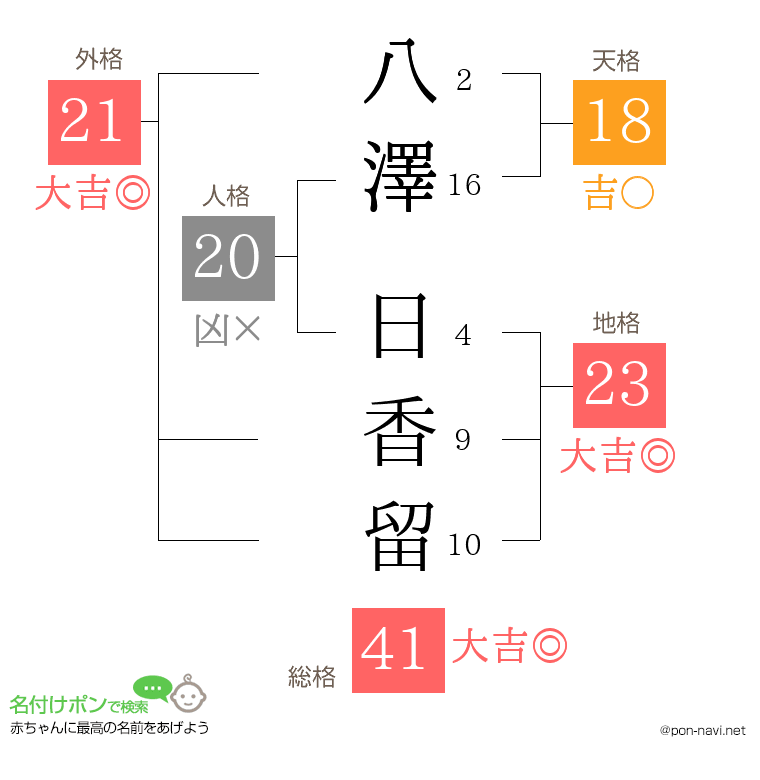 八澤 日香留さんの姓名判断結果