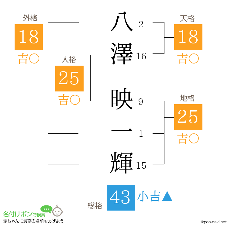 八澤 映一輝さんの姓名判断結果